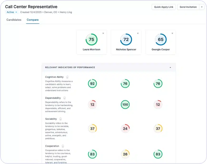 Redesigned Candidate Compare A comparison of three candidates-Laura Morrison (75), Nicholas Spencer (72), and George Cooper (65)-for a call center representative role, using color-coded scores from the Wonderlic product update June on cognitive ability, dependability, sociability, and cooperation.