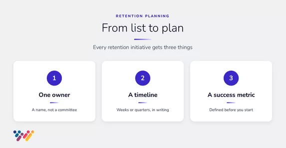 From list to plan: every retention initiative gets three things. One owner, a name, not a committee. A timeline, in weeks or quarters, in writing. A success metric, defined before you start.