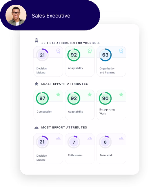 Diagram of a personalized employee growth plan built from assessment insights