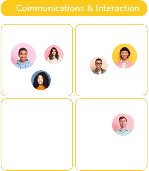 A Team Dynamics board for Communications and Interaction, placing team members across engaging, aloof and accommodating