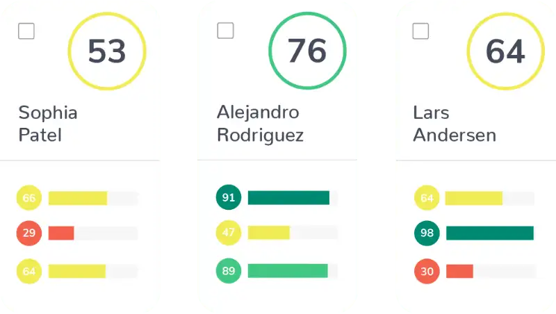 Three candidate cards showing Wonderlic Select scores of 53, 76, and 64 with their measure breakdowns
