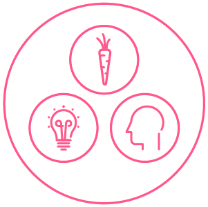 A pink outlined circle holds three icons: a carrot, a light bulb with rays, and a side profile of a head. Each icon is in its own circle, all interconnected within the larger circle, representing components of pre-employment testing.