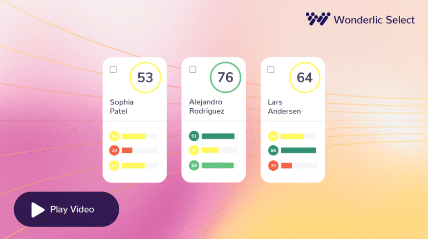Three cards display scores and names: Sophia Patel (53), Alejandro Rodriguez (76), Lars Andersen (64). Each card features bars in green, yellow, and red. The background is a purple-to-peach gradient reminiscent of a Wonderlic demo. A purple "Play Video" button sits at the bottom left corner.